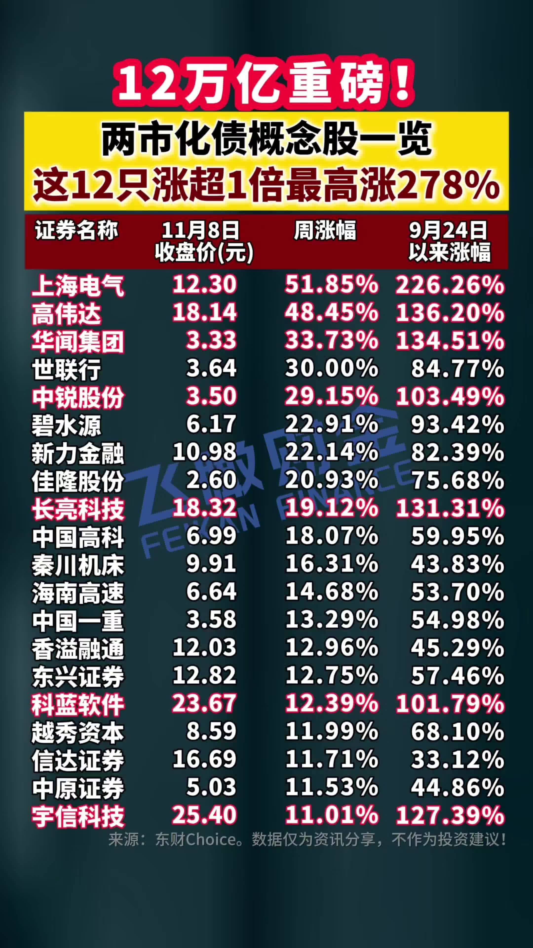 超1100亿元！券商加速发债