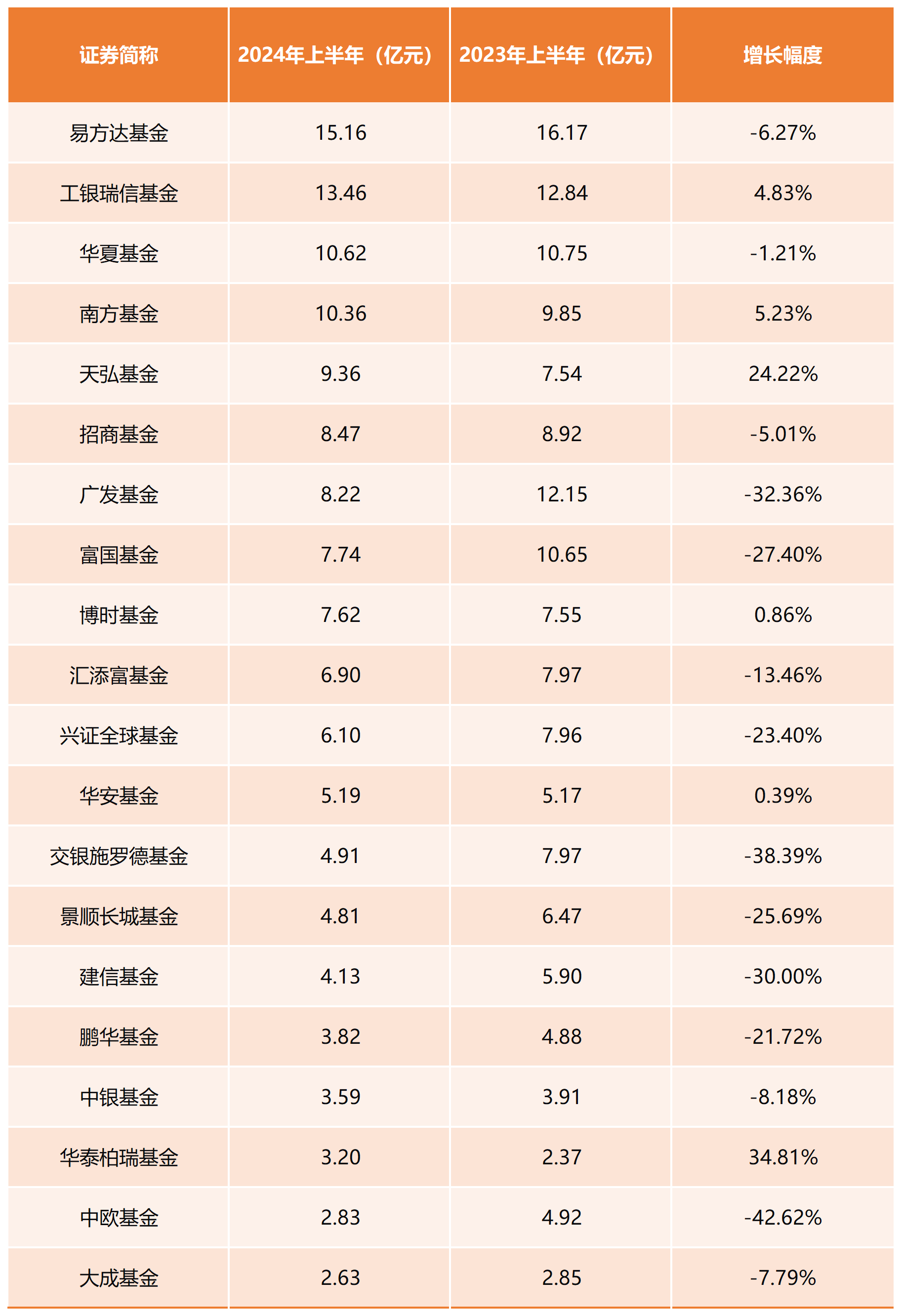 5个行业获融资净买入超5亿元 6股获融资净买入额超2亿元