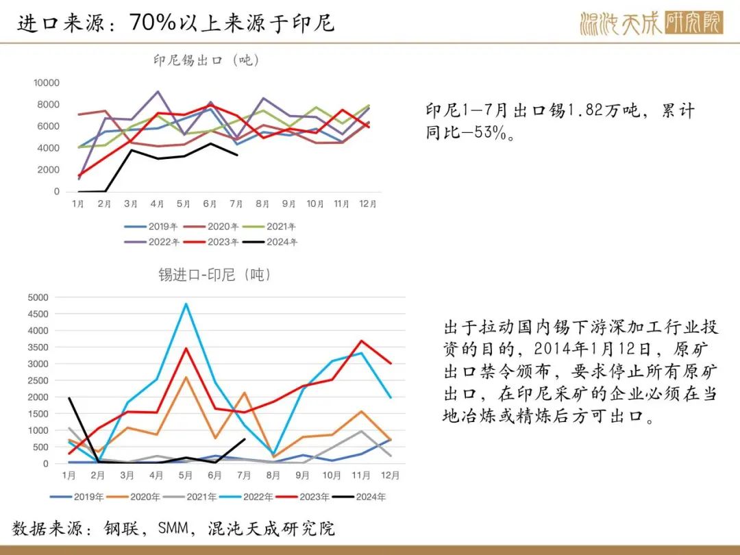 （2025年2月13日）今日沪锡期货和伦锡最新价格查询