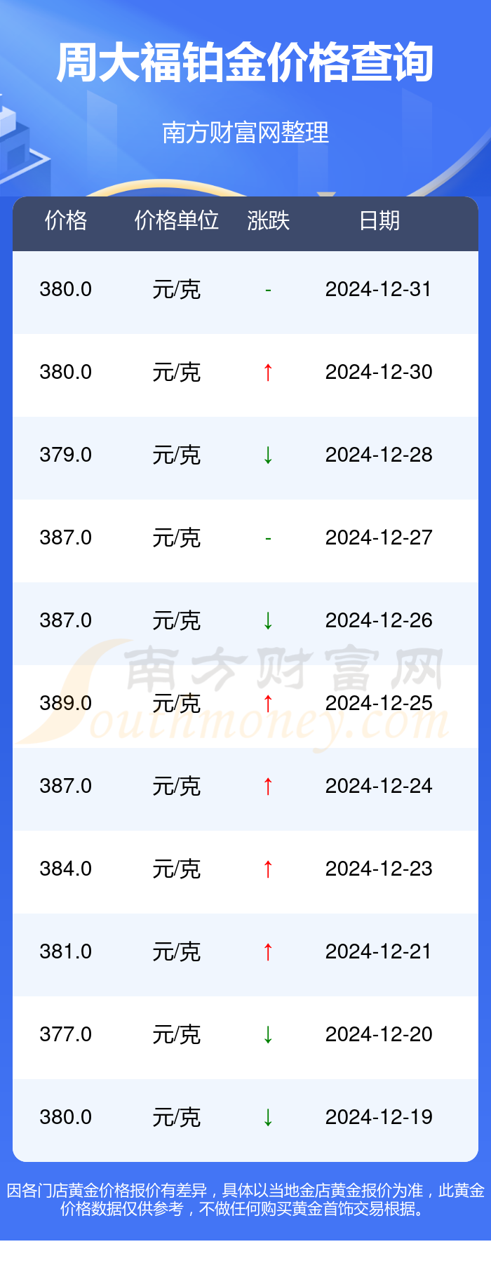 （2025年2月13日）黄金期货和comex黄金今日价格行情查询