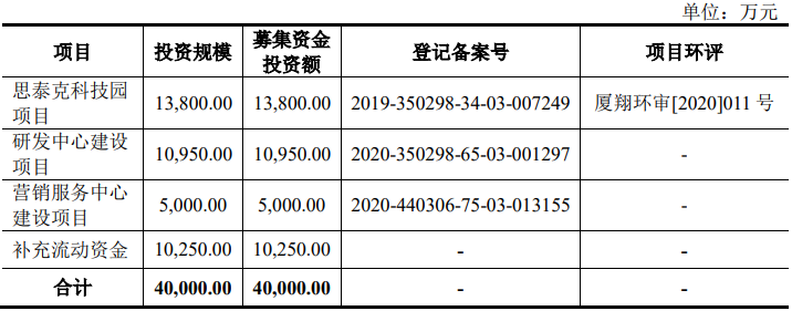 原力数字二闯IPO：代工标签难撕，部分供应商疑似空壳公司，募投项目存疑点