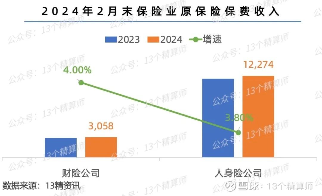 非上市险企2024年投资收益率走高 普超3%、最高达8% 新年投资黄金“开闸”