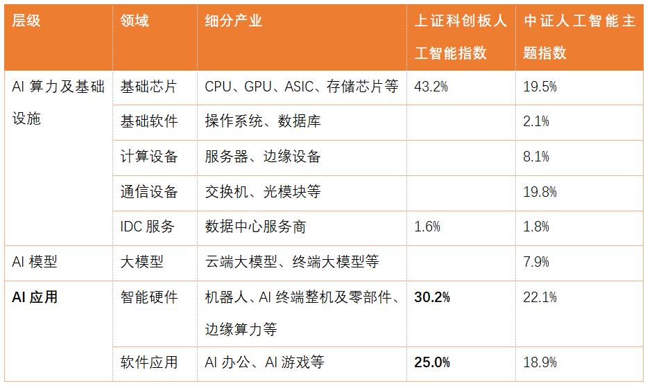 当我问DeepSeek如何选择适合当下的债券指数基金？