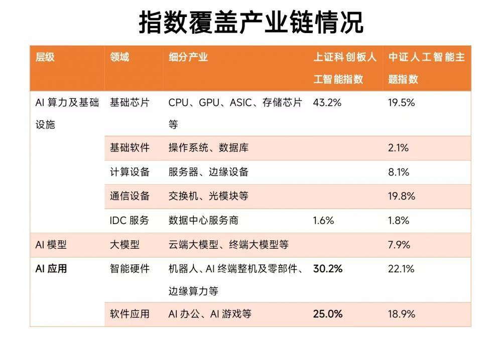 当我问DeepSeek如何选择适合当下的债券指数基金？