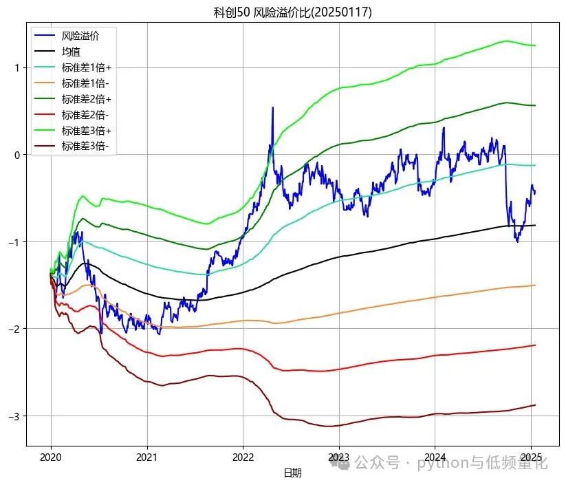 中证转债指数收跌0.2%，154只可转债收涨