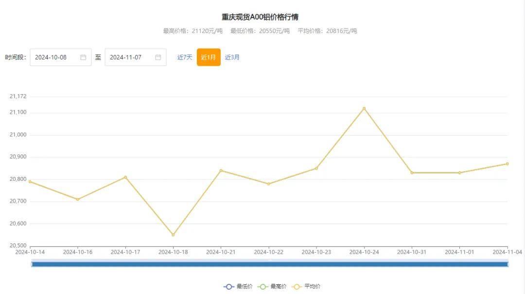 2025年2月13日最新杭州热轧带钢价格行情走势查询