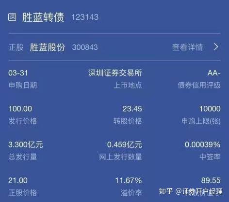 转债打新获热捧，收益多在20%以上，胜率今年预计仍将保持高位