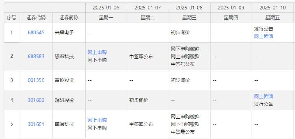 焦虑感蔓延，知名债券私募被执行1.82亿，低利率与监管趋严，今年债券私募如何破局？