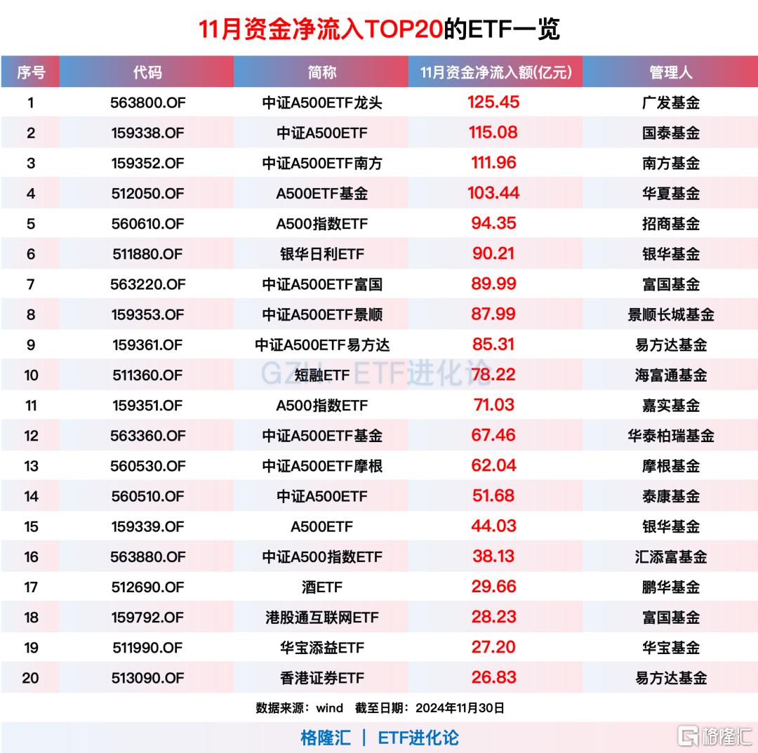 转债指数创阶段新高！公募等积极布局