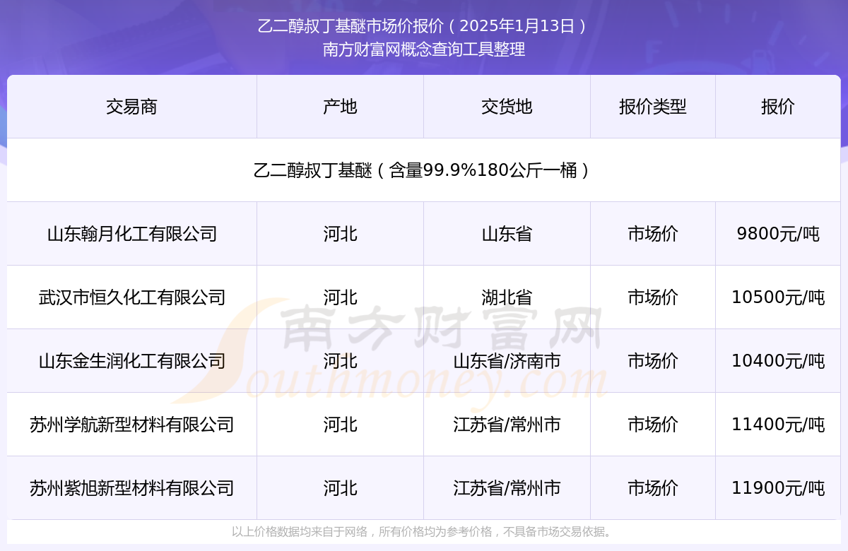 2025年2月13日最新广州低合金厚板价格行情走势查询