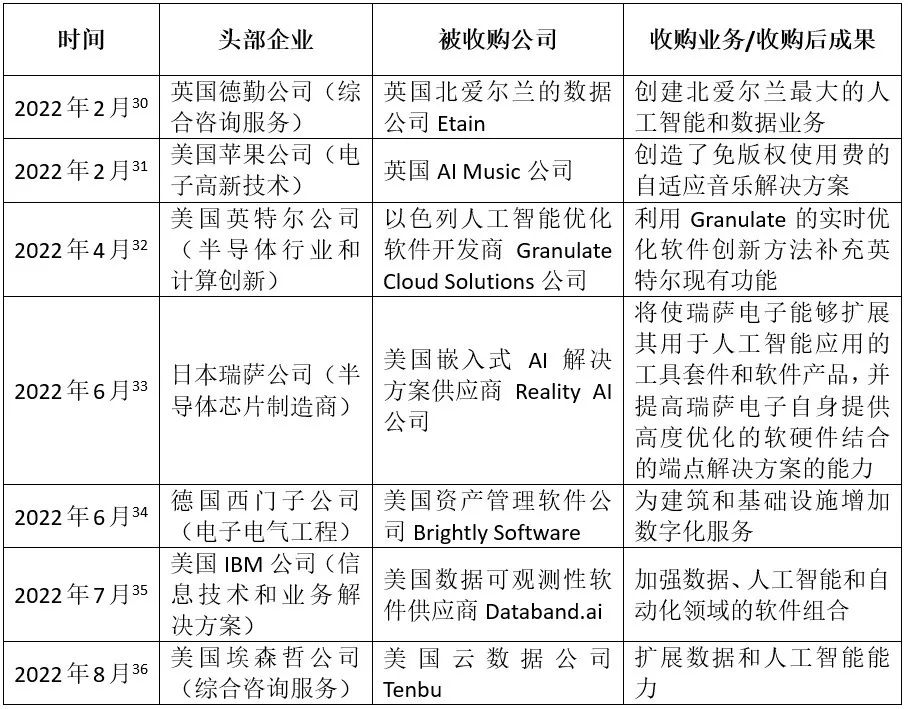 为人工智能做准备的爱尔兰企业激增