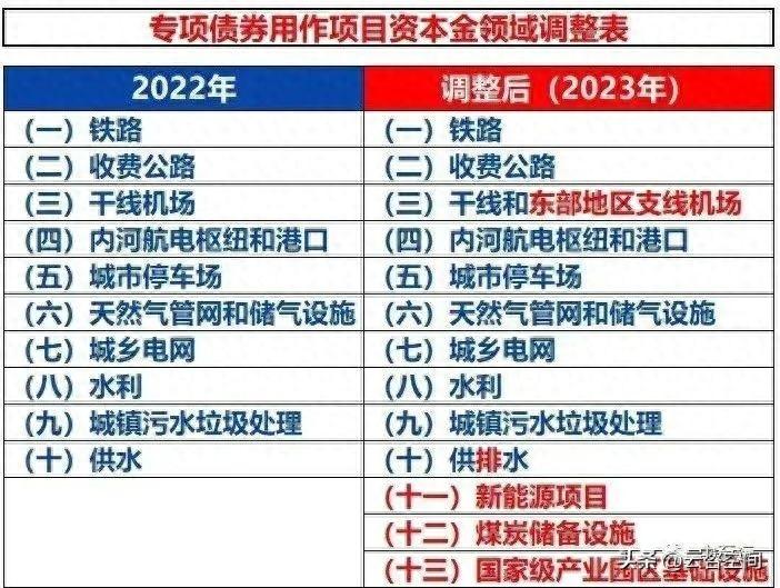 多地发布专项债拟购土地清单 打通收储堵点仍待政策完善