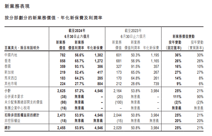 “高返佣”保险成电诈洗钱工具，三名保险业务员获刑 保险机构应当吸取什么教训？