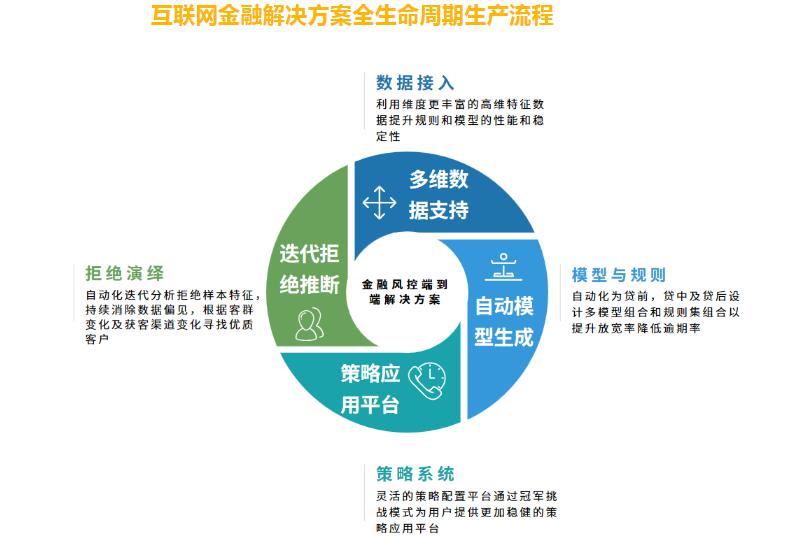 立方风控鸟·早报（2月14日）