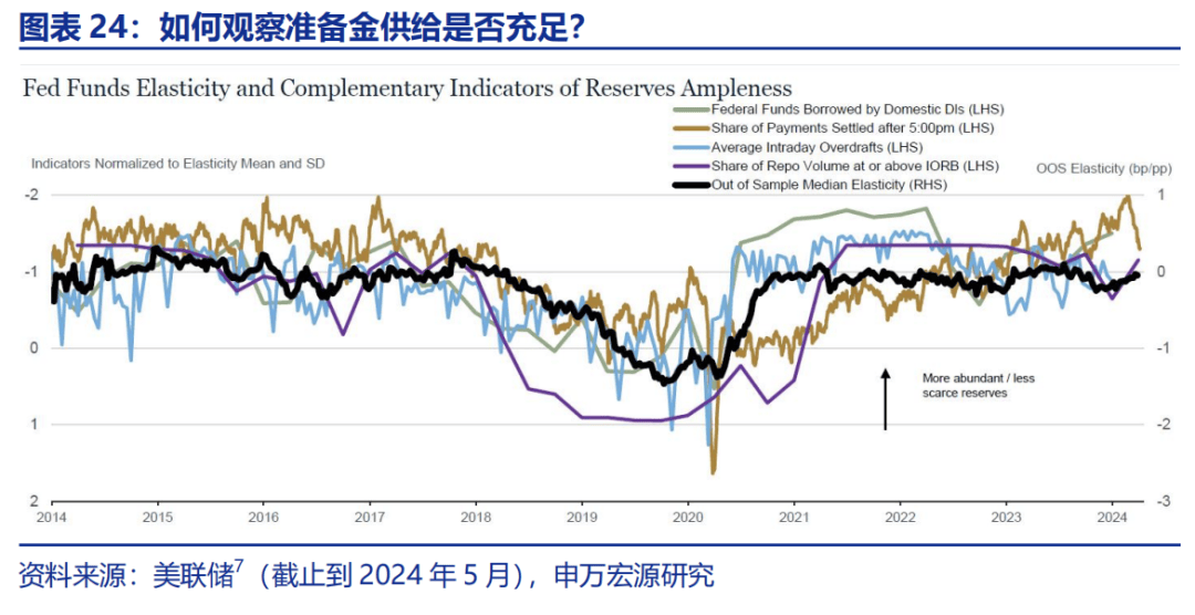 美联储年内降息预期破灭 25年央行依然存在缩表压力 | 债圈大家说02.13