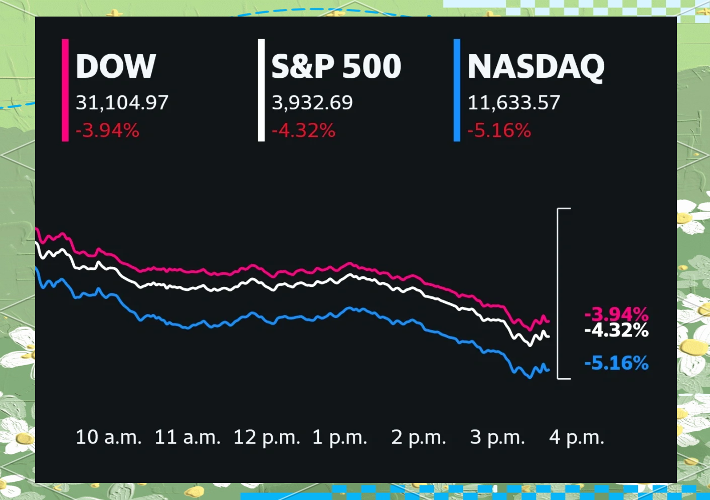 美国1月PPI通胀也爆了！美联储降息预期再遭打压