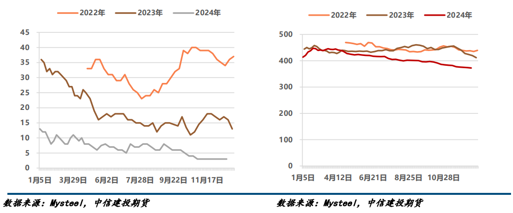 消费总体延续回暖势头 短期铝价或震荡调整为主