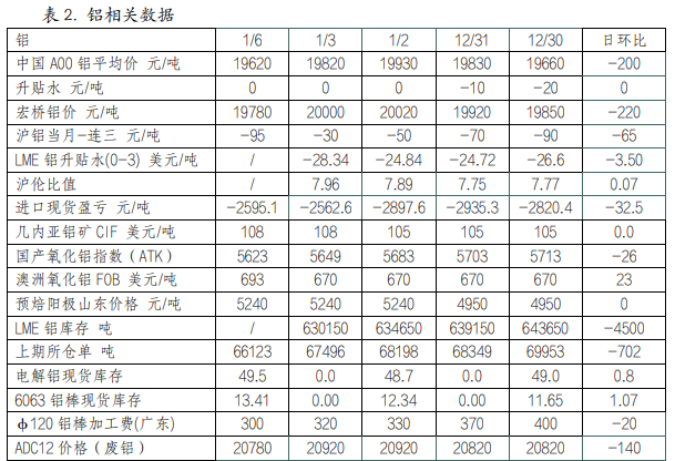 （2025年2月14日）今日沪铝期货和伦铝最新价格查询