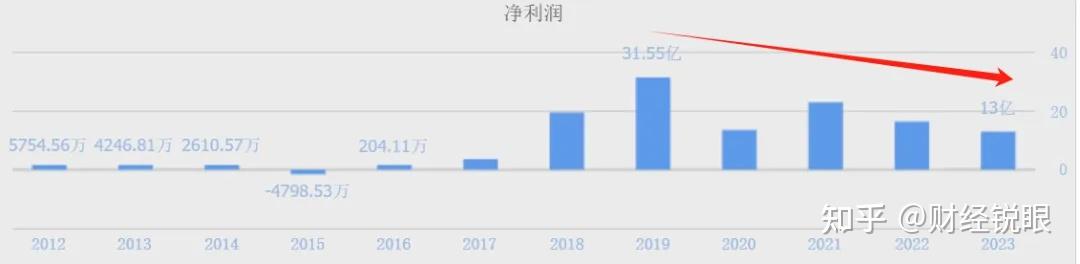 居然智家连收5个涨停板