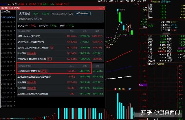 居然智家连收5个涨停板