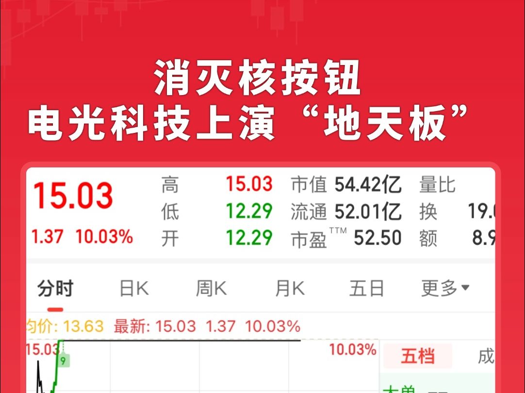 光线传媒再度涨停 8个交易日累计涨逾264%