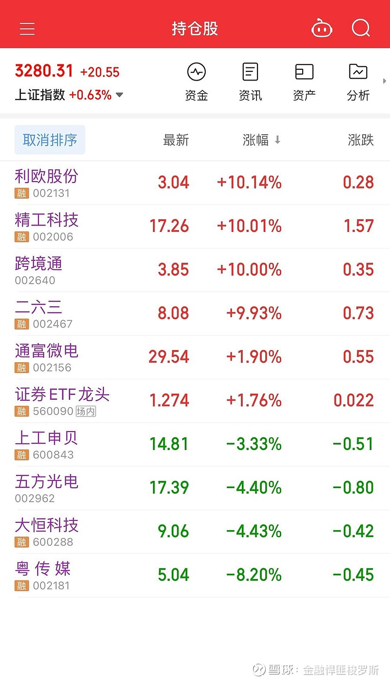 光线传媒再度涨停 8个交易日累计涨逾264%