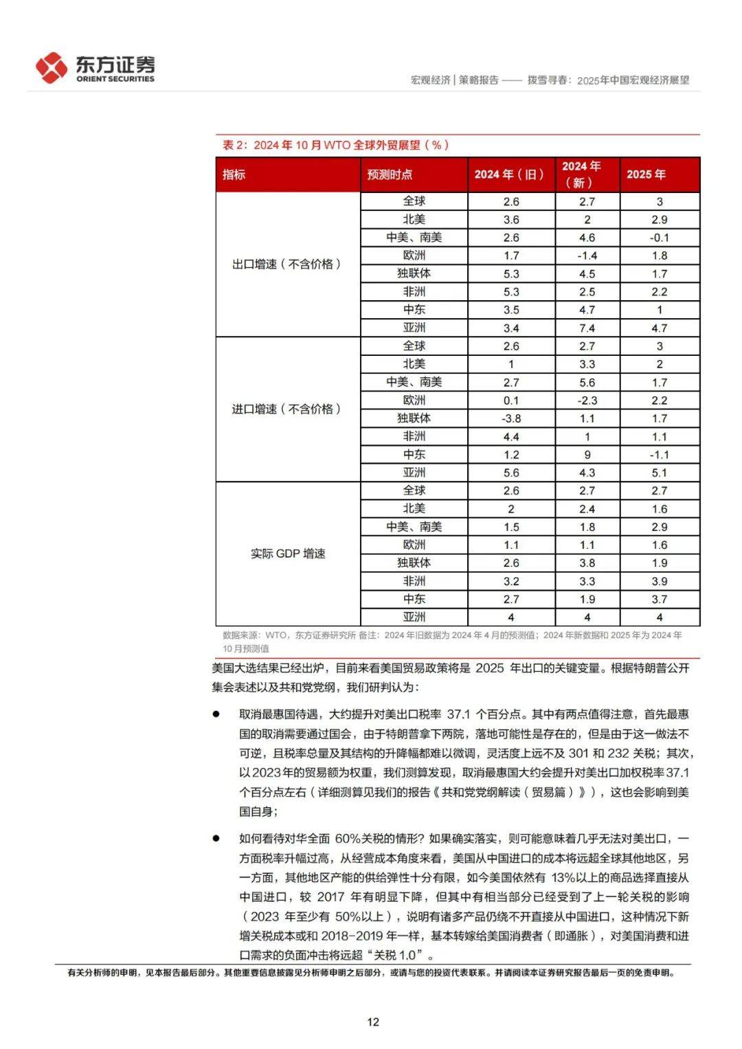 东方证券业绩快报：2024年净利润同比增长21.68%