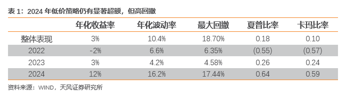 中证转债指数收涨0.09%，233只可转债收涨