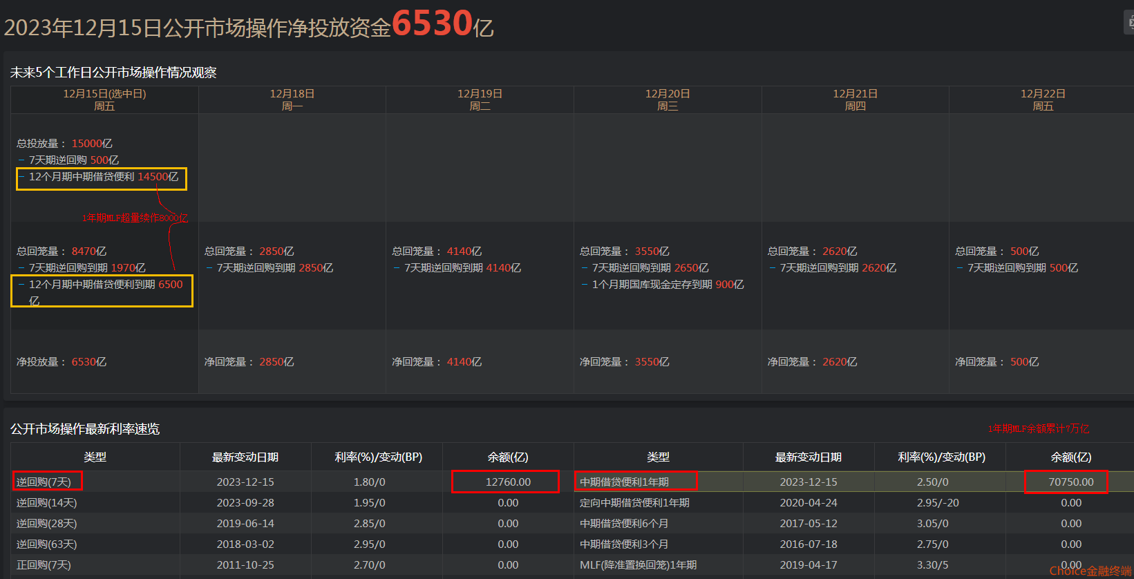 债市日报：2月14日