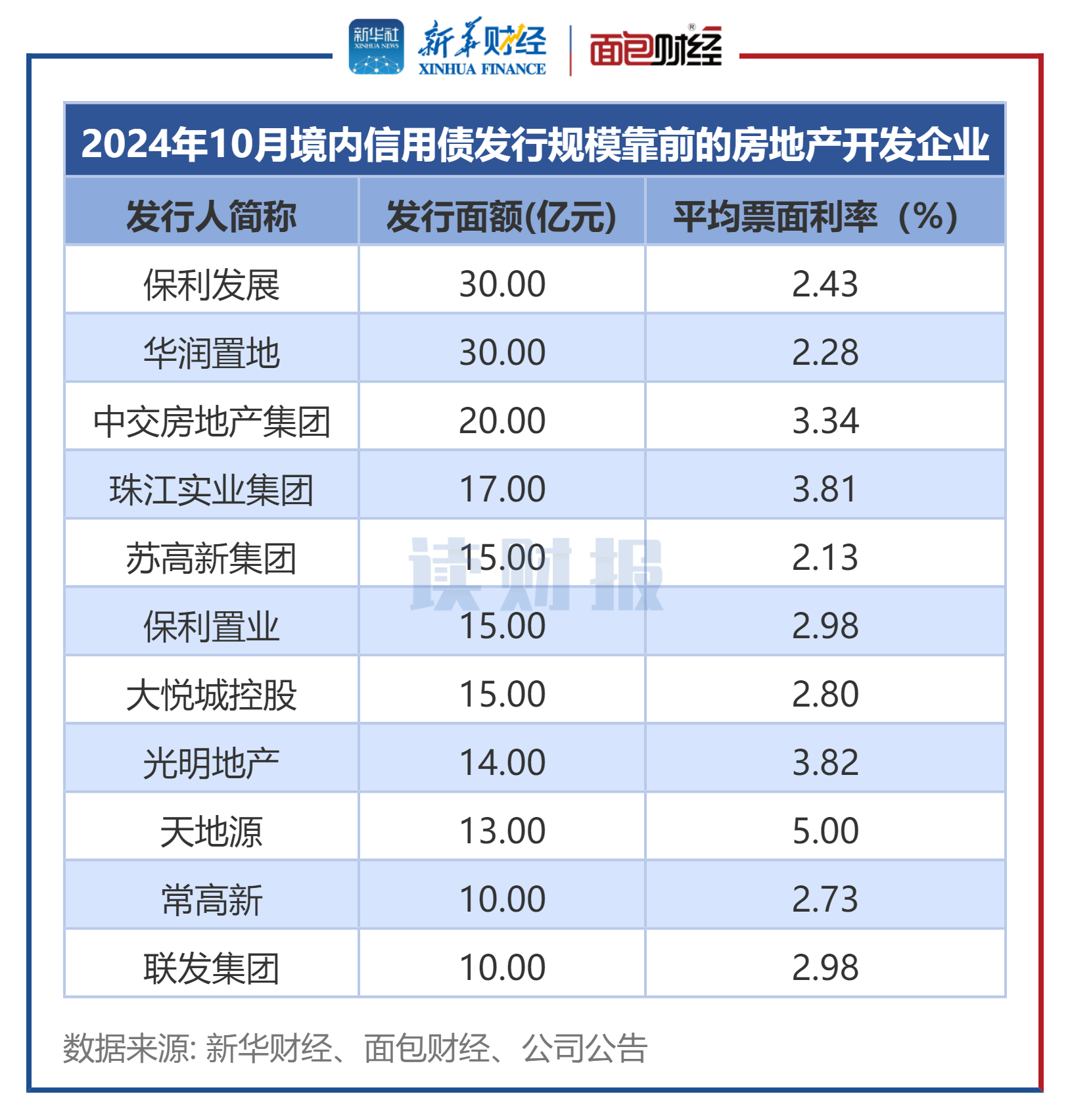 2024年房地产行业推动个人贷款增长