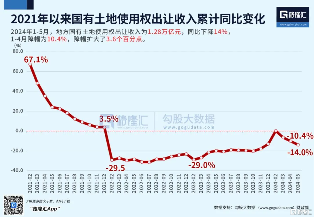 多地明确税改目标！成品油消费税改革或有新突破丨财税观察