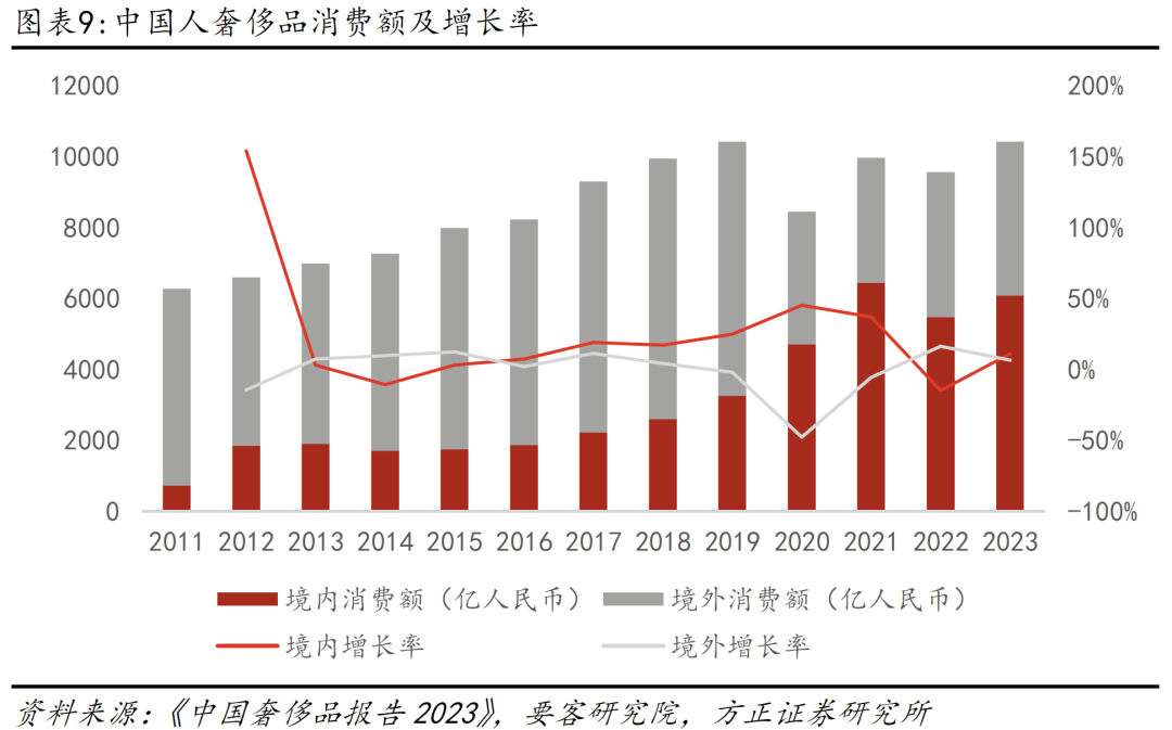 多地明确税改目标！成品油消费税改革或有新突破丨财税观察