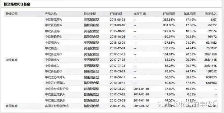 曾踩雷“当代系”债券 守朴资产再被执行1.8亿 各类疑团再起