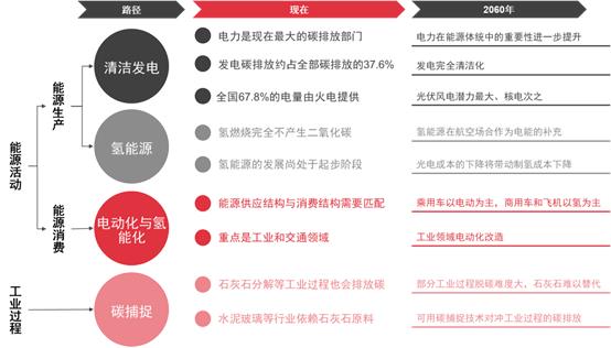 中信证券：算力需求持续提升 高频高速树脂快速迭代