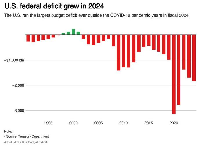 截至2024年11月底吉国家债务余额65.5亿美元