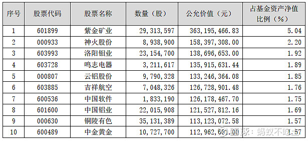基金首批二季报出炉，谁是大赢家？