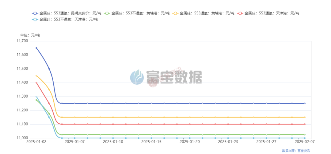 多晶硅价格持稳 市场博弈尚在持续