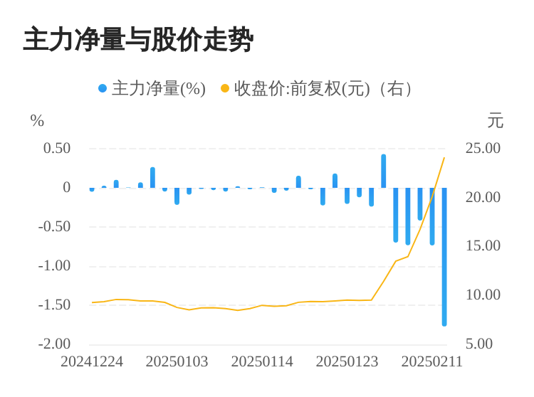光线传媒大幅异动 盘中一度逼近跌停
