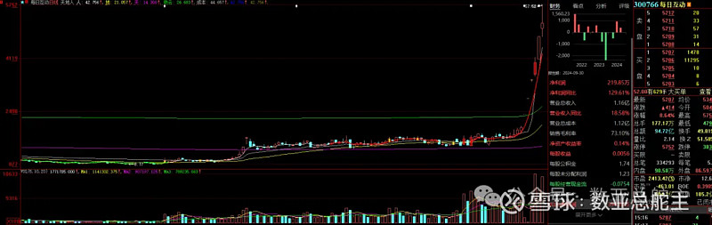 光线传媒大幅异动 盘中一度逼近跌停