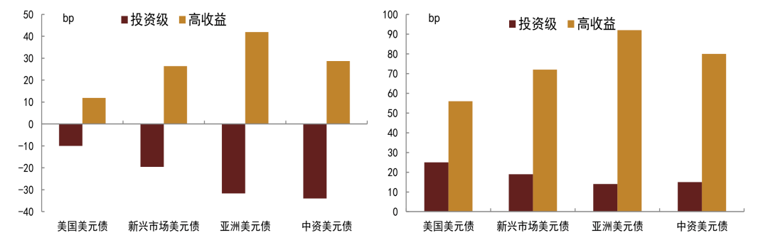 亚洲信用债每日盘点（2月17日）：中资美元债投资级市场小幅走弱，阿里、腾讯走阔4bps