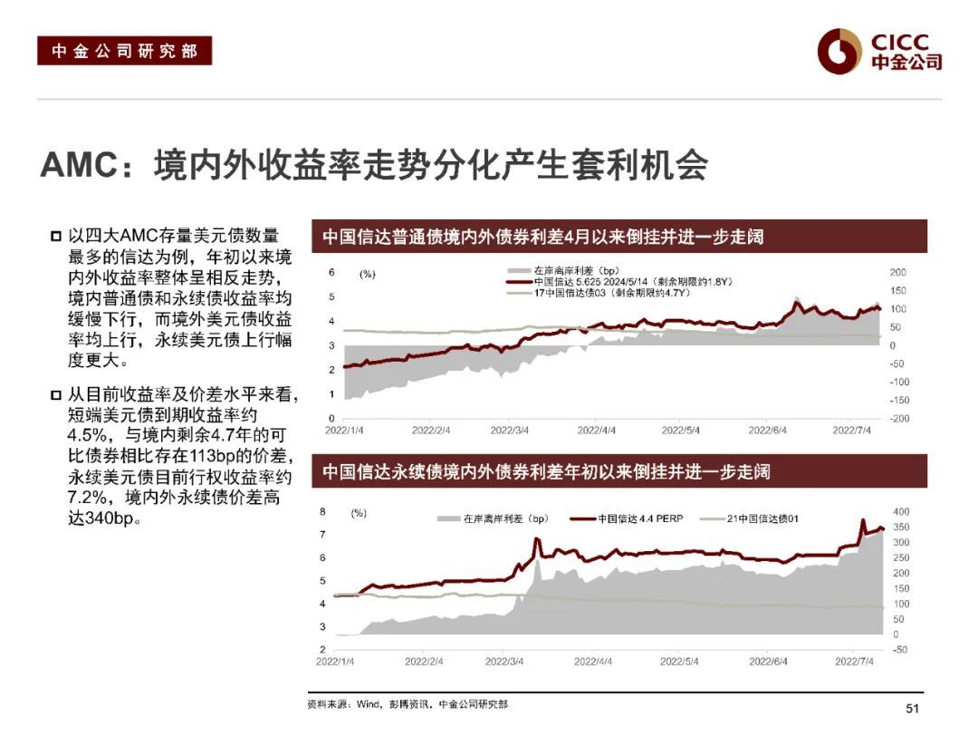 亚洲信用债每日盘点（2月17日）：中资美元债投资级市场小幅走弱，阿里、腾讯走阔4bps