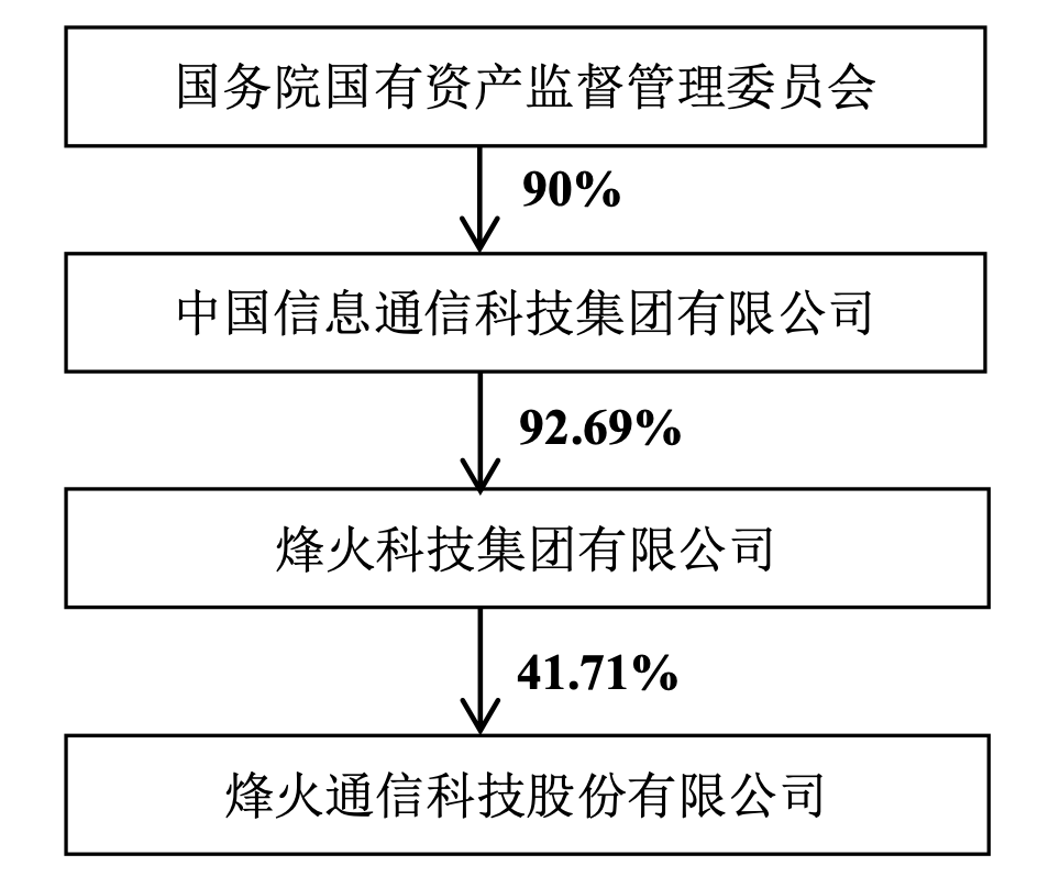 中国农业再保险等五家金融机构股权划转至中央汇金