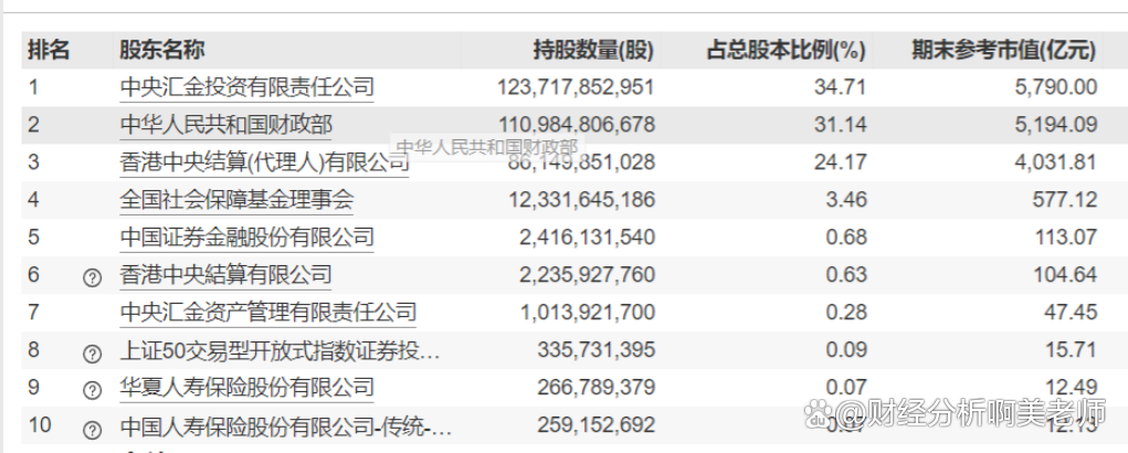 财政部划转所持中国农再股权至中央汇金