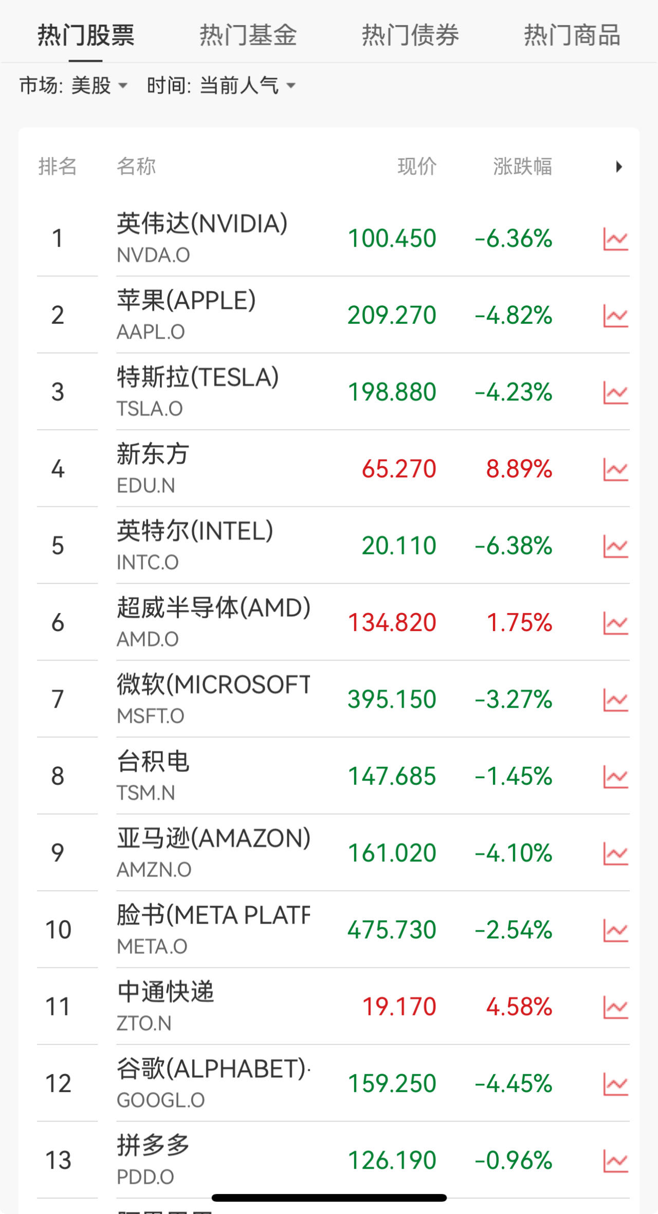 阿里披露最新美股持仓情况，微博、小鹏汽车等在列