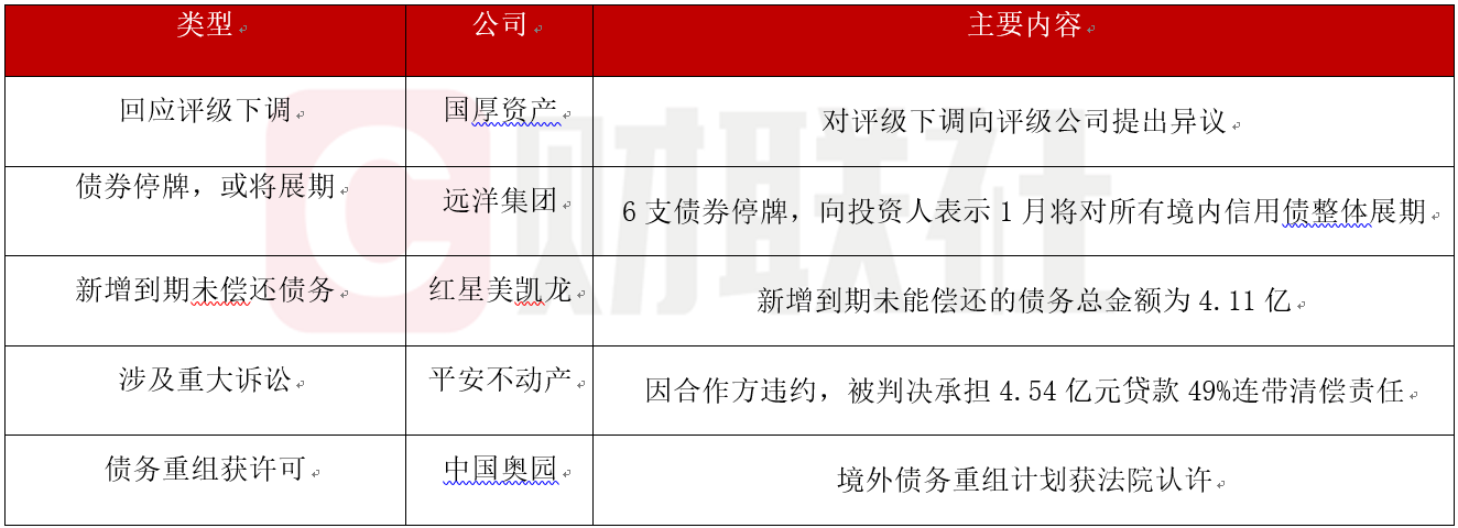 债市公告精选（2月17日）|三家券商因债券业务违规收罚单；赣州城投债券募集资金违规涉及金额近20亿元