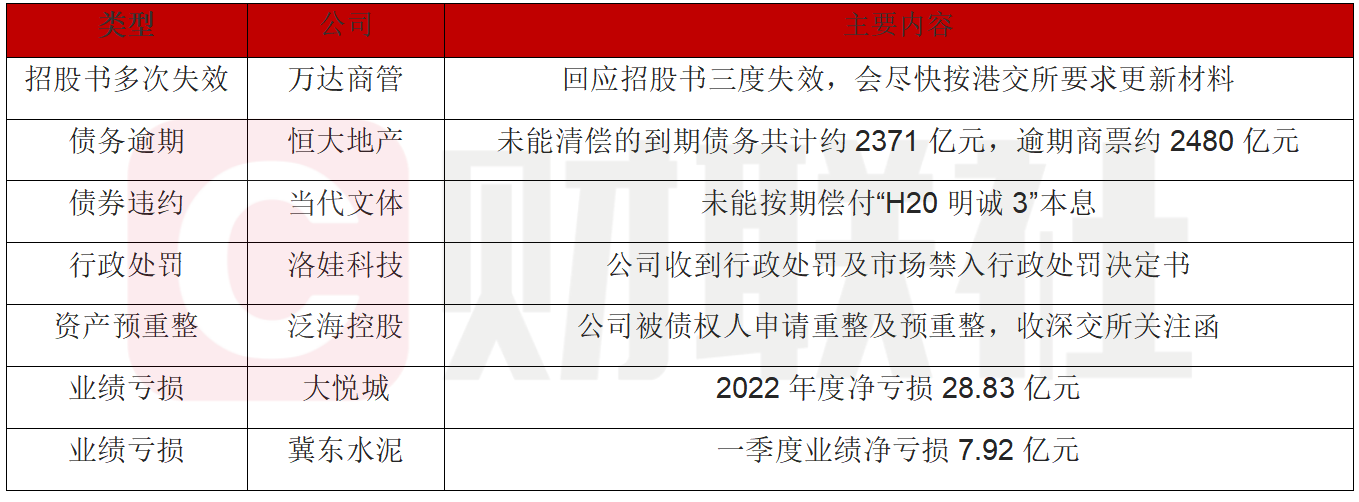 债市公告精选（2月17日）|三家券商因债券业务违规收罚单；赣州城投债券募集资金违规涉及金额近20亿元