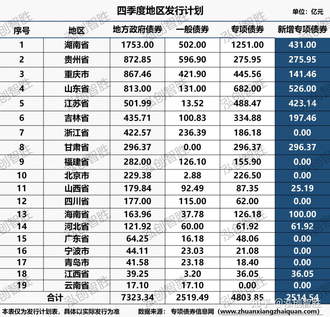 地方化债“加速跑”，年内已发行置换债超3700亿元