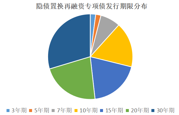 地方化债“加速跑”，年内已发行置换债超3700亿元