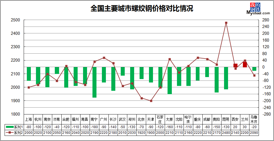 2025年2月17日兰州螺纹钢价格行情今日报价查询