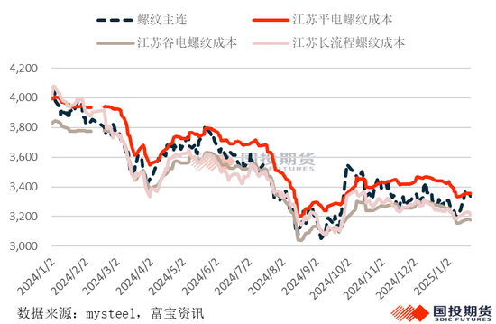 2025年2月17日今日西安螺纹钢价格最新行情消息